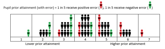 Attenuation bias fig 2